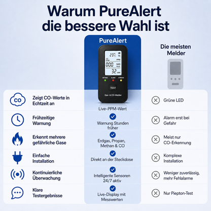 PureAlert – Schützt deine Familie vor gefährlichen Gasen