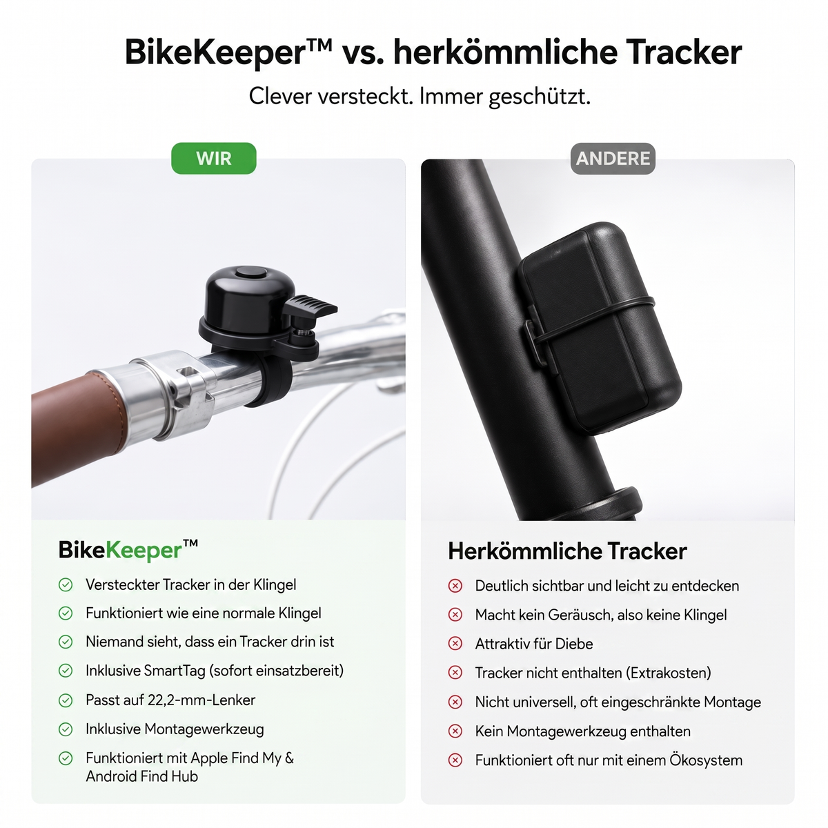 BikeKeeper™ (inkl. TagMini) - Verborgener Fahrradschutz in einer Fahrradklingel