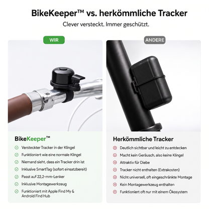BikeKeeper™ (inkl. TagMini) - Verborgener Fahrradschutz in einer Fahrradklingel