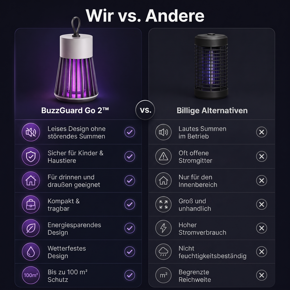 BuzzGuard Go 2 - Schützen Sie sich drinnen und draußen vor Mücken