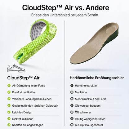 CloudStep™ Air - Mehr Komfort bei jedem Schritt.