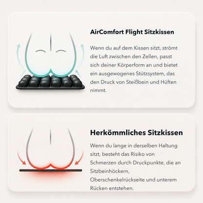 AirComfort™ Flight — Keine Schmerzen mehr bei langen Reisen