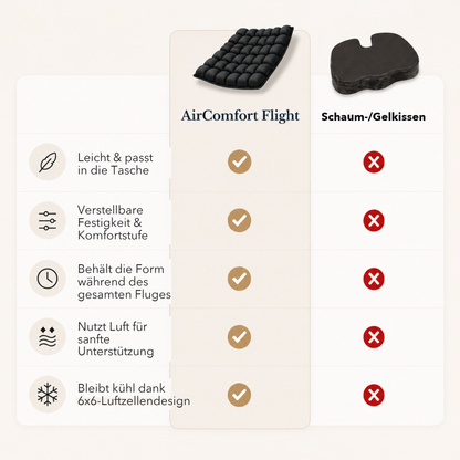 AirComfort™ Flight — Keine Schmerzen mehr bei langen Reisen