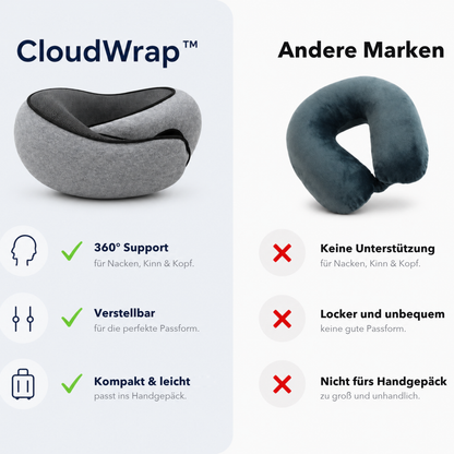 CloudWrap™ | Kein Nickerchen-Nacken mehr unterwegs