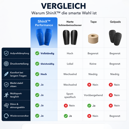ShinX™ Performance – Verhindert Schmerzhafte Schienbeine Beim Sport