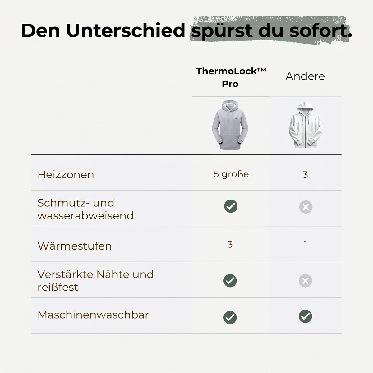 Endurance ThermoLock™ Pro – Winter Performance Hoodie / Weste