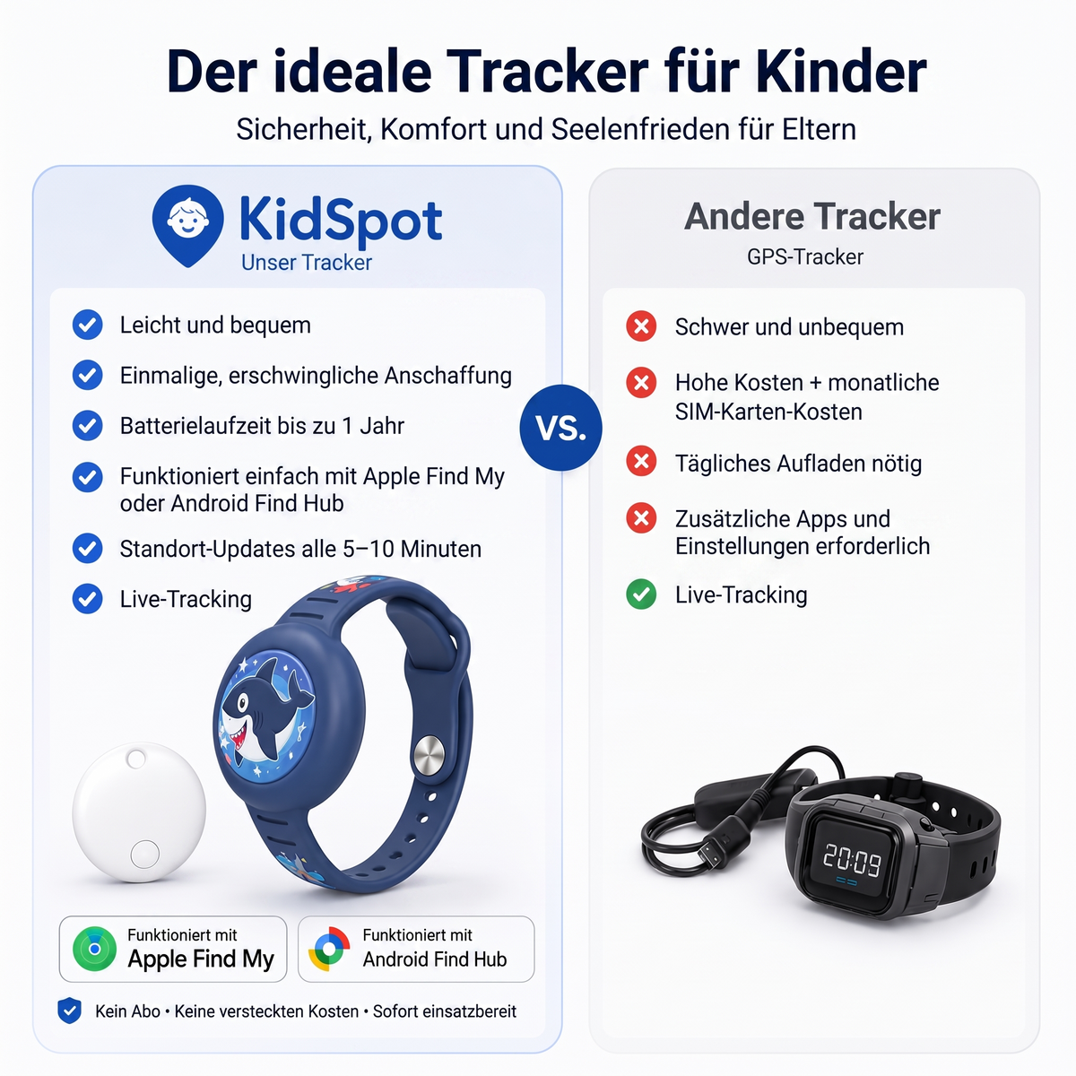 KidSpot™ | Ruhe für Eltern, Freiheit für Kinder