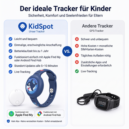 KidSpot™ | Ruhe für Eltern, Freiheit für Kinder