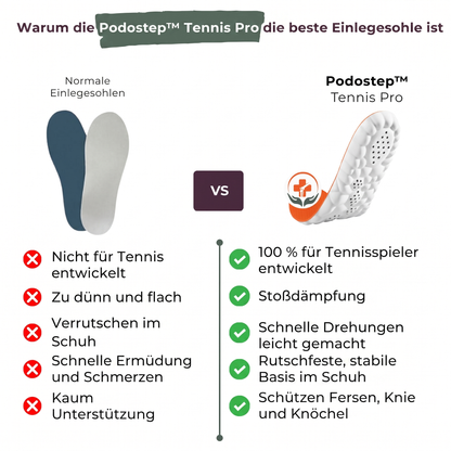 PodoStep Tennis Pro™ – Maximaler Grip, Stabilität & Explosivität auf dem Platz