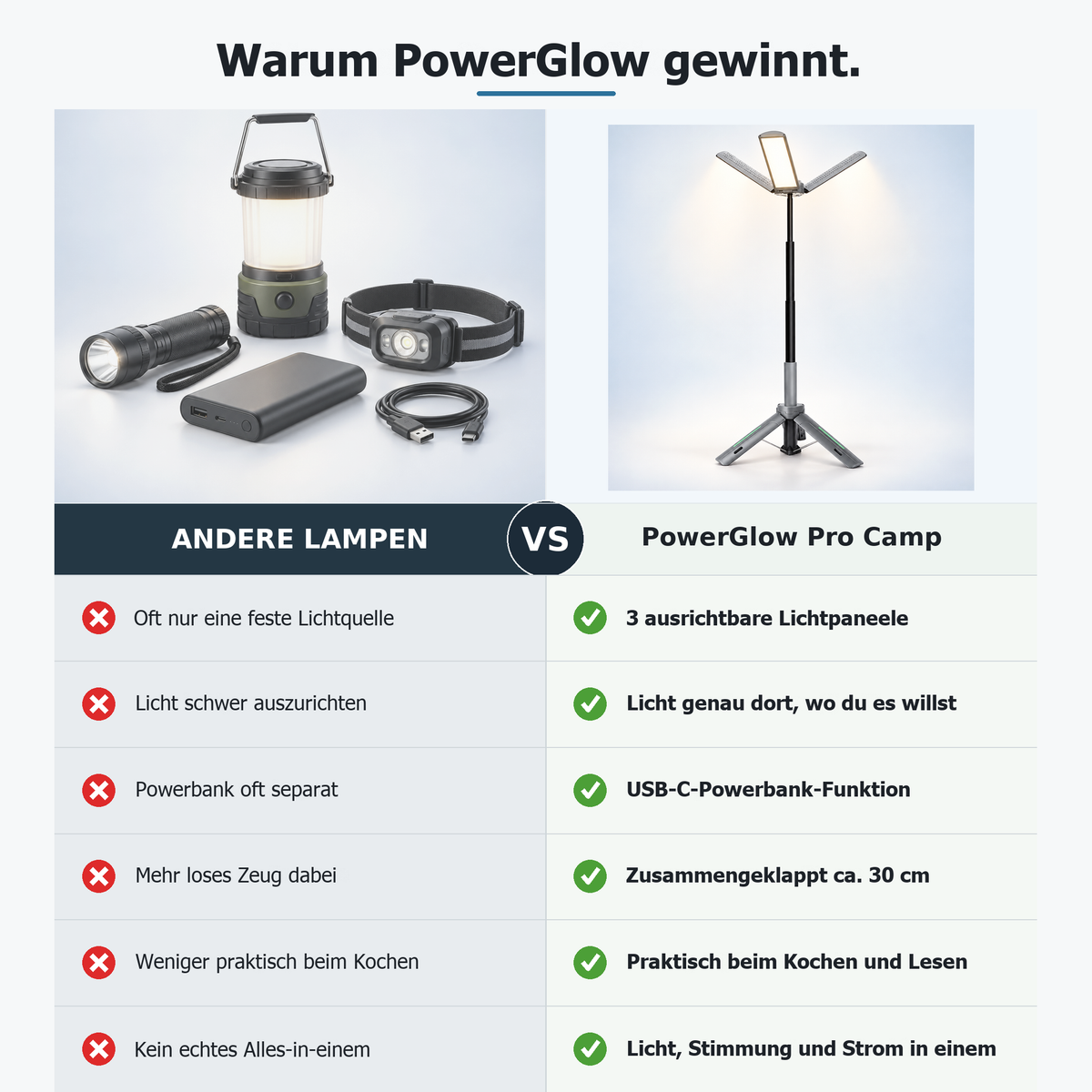 PowerGlow Pro Camp - Campinglampe und Powerbank in einem