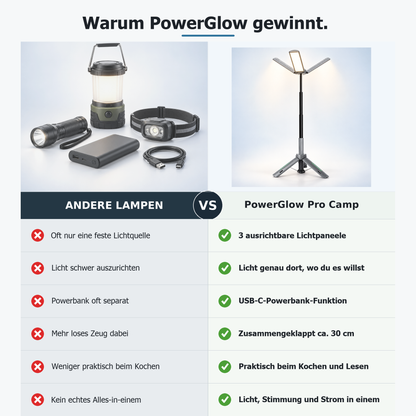 PowerGlow Pro Camp - Campinglampe und Powerbank in einem