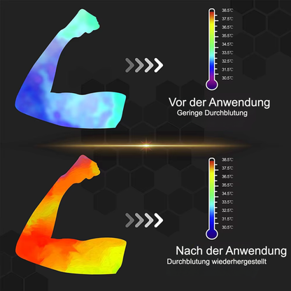 Raxion PulseGuard™ Max - Armstütz-Ärmel