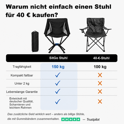 SitGo™ - Überall ein bequemer Sitzplatz